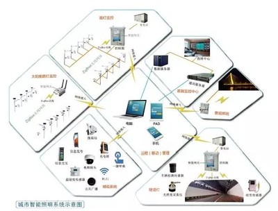 還地球更多綠色 智能網(wǎng)絡(luò)設(shè)備引領(lǐng)智慧照明的環(huán)保新篇章