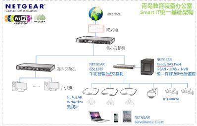 NETGEAR攜手青島市教育裝備，共筑智能網(wǎng)絡(luò)新未來